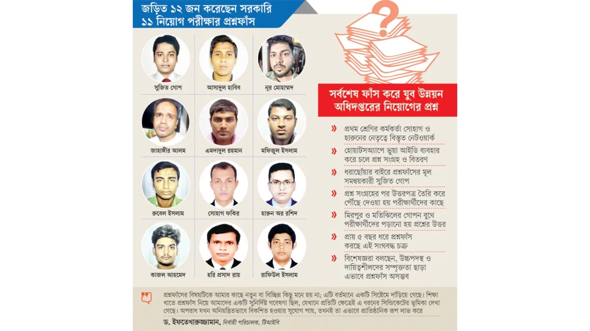 প্রশ্নফাঁস চক্রে সরকারি চাকুরেরা